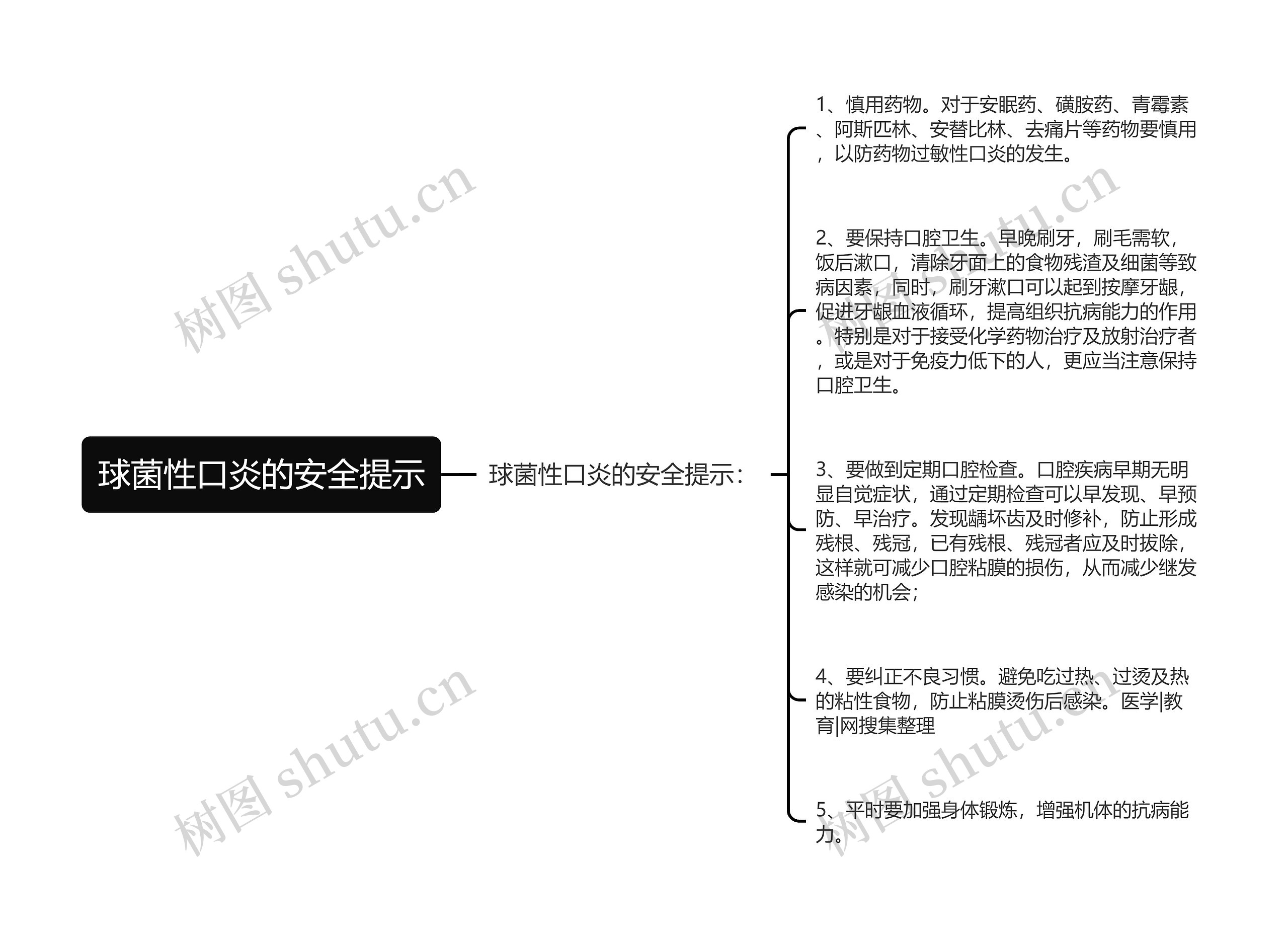 球菌性口炎的安全提示思维导图