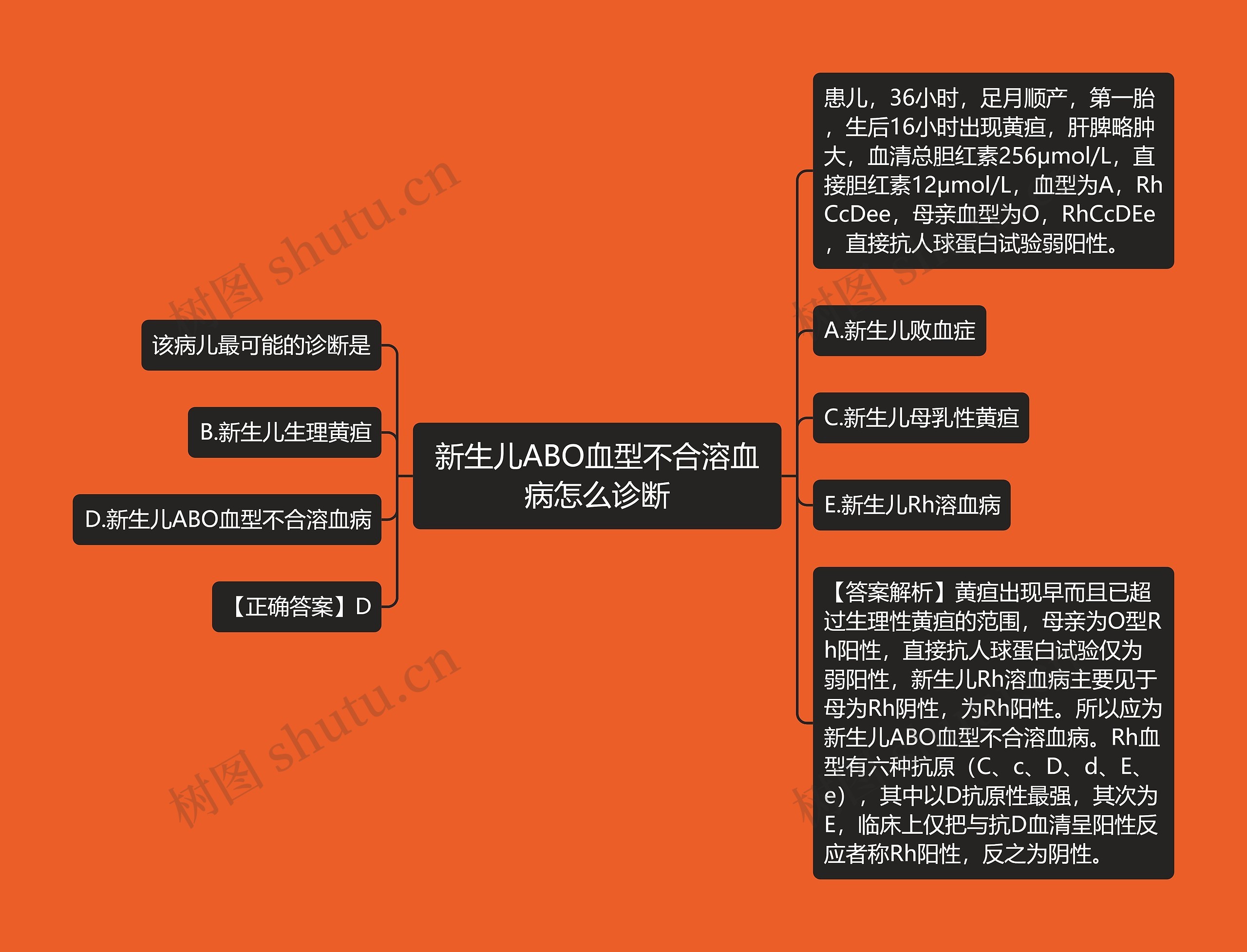 新生儿ABO血型不合溶血病怎么诊断