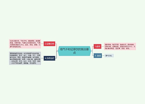 络气不和证悬饮的施治要点