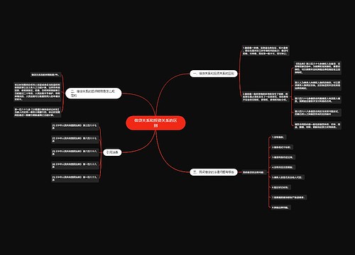 借贷关系和投资关系的区别