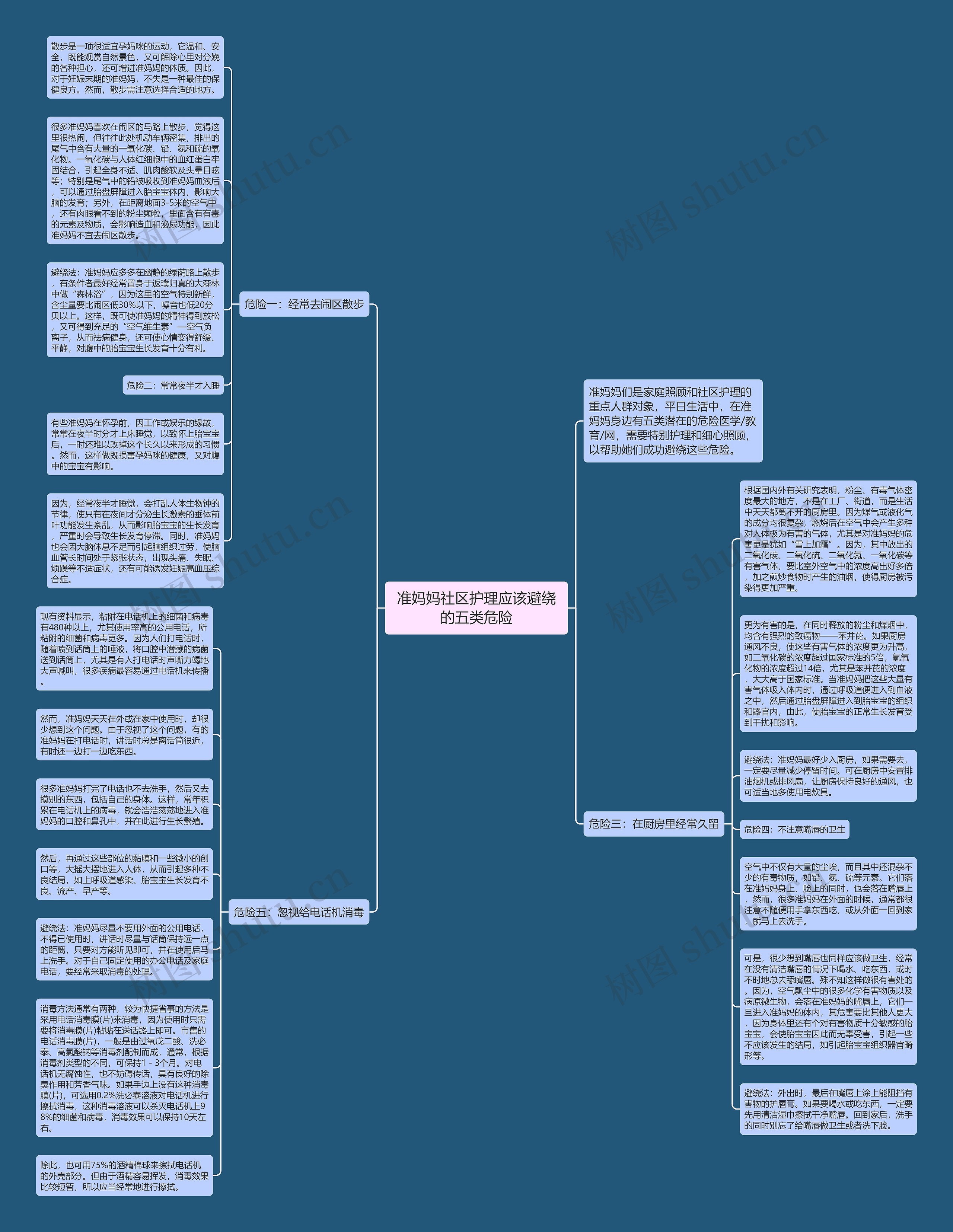 准妈妈社区护理应该避绕的五类危险思维导图