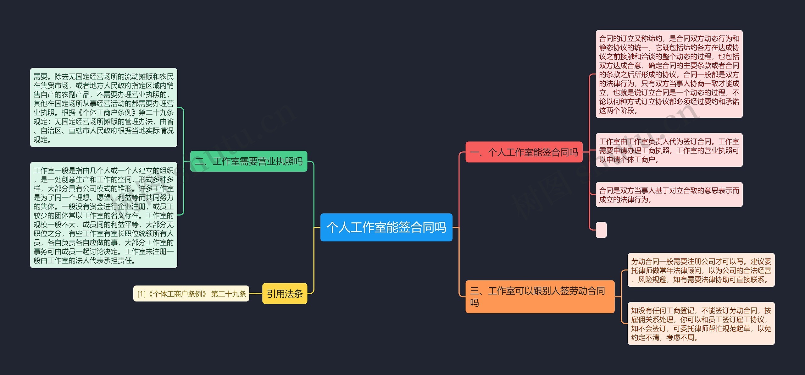 个人工作室能签合同吗