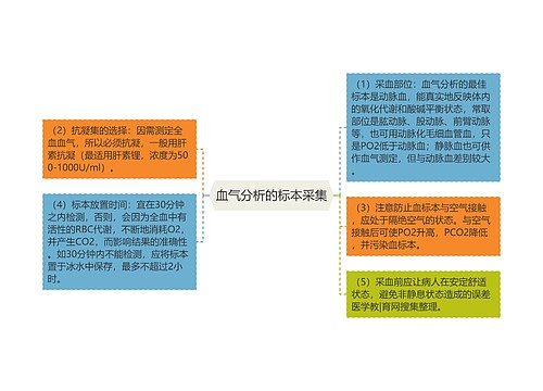 血气分析的标本采集