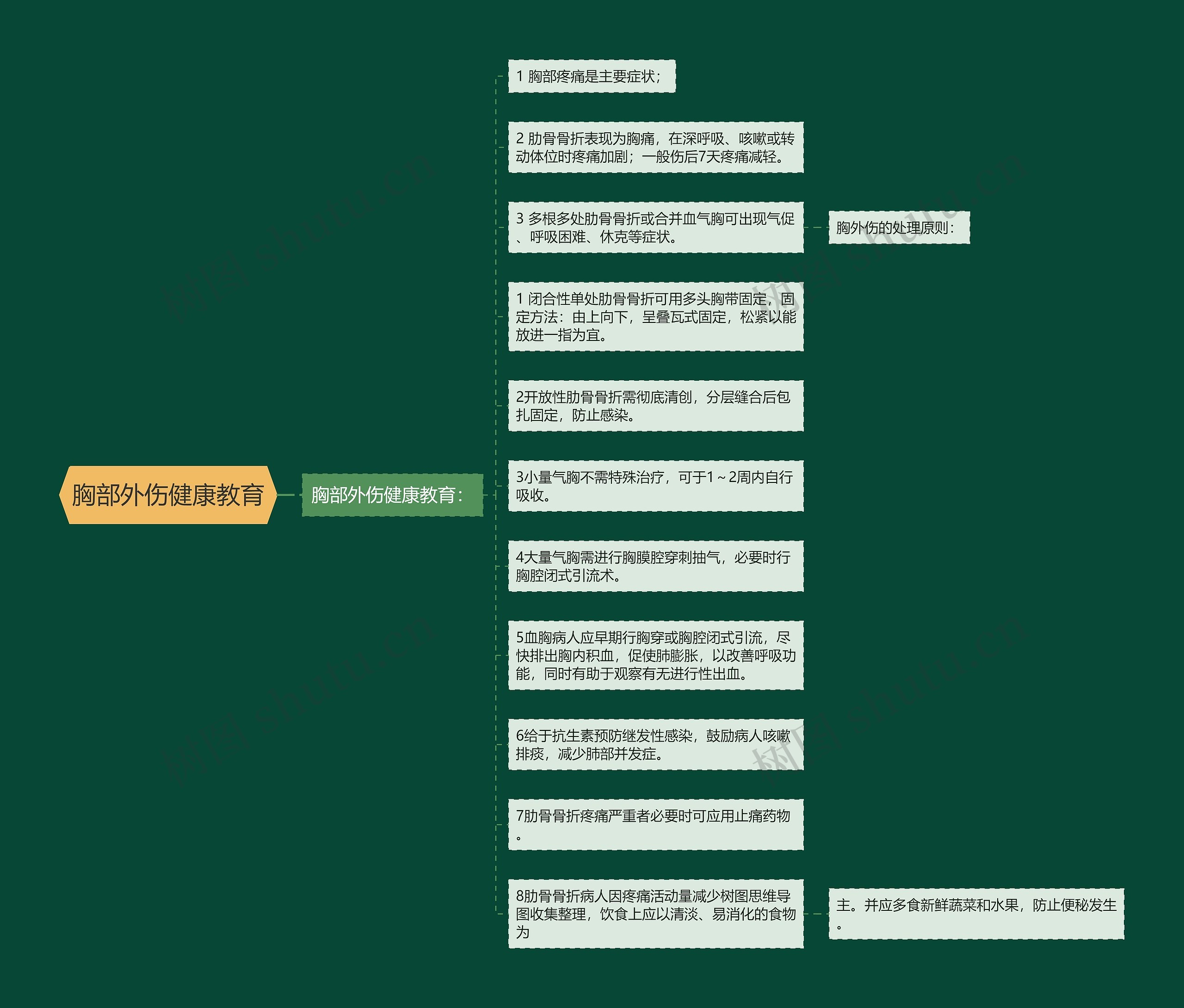 胸部外伤健康教育