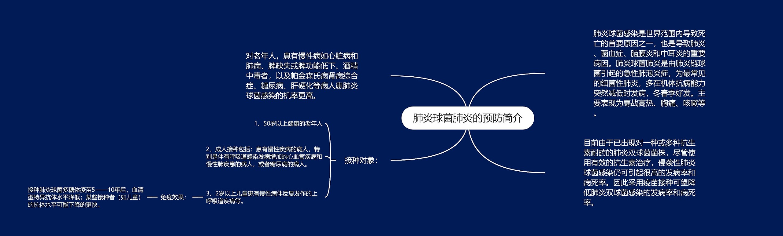 肺炎球菌肺炎的预防简介