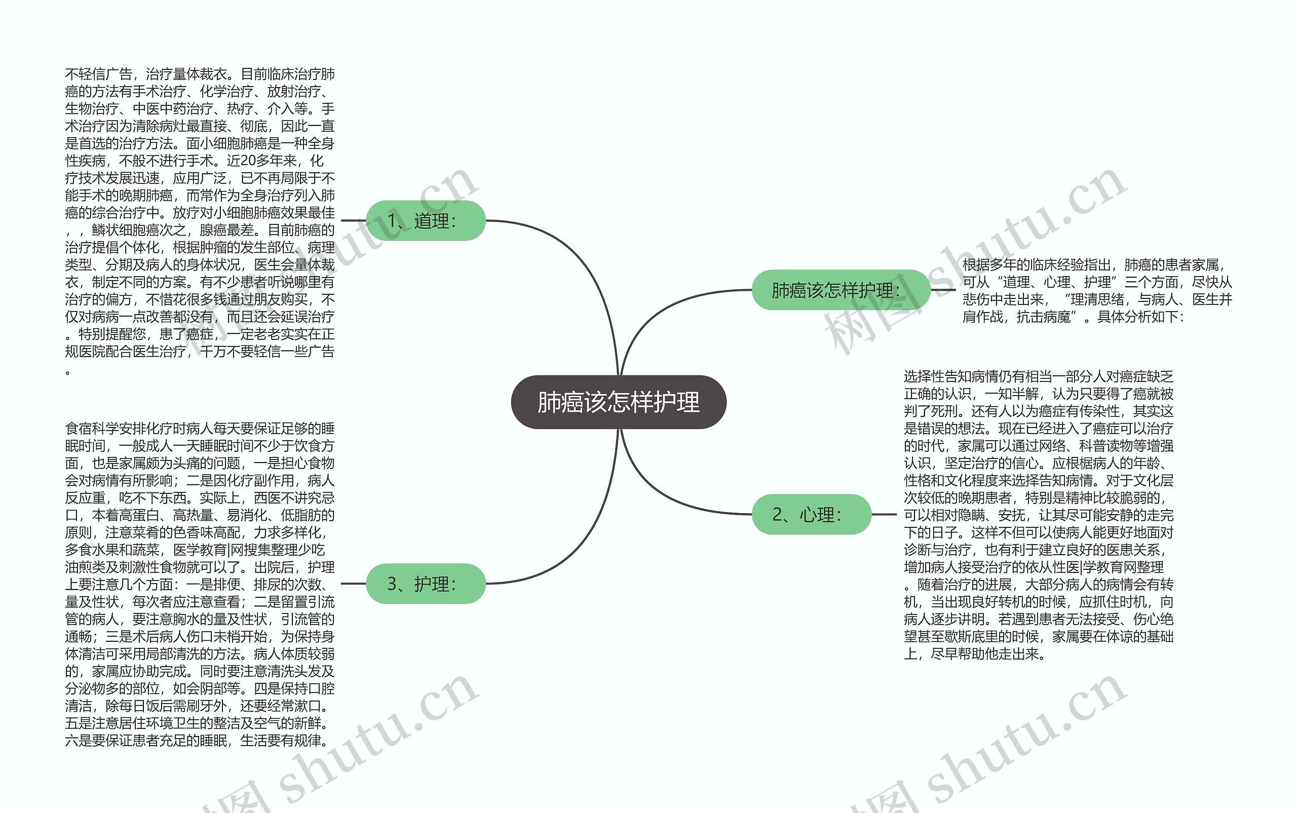 肺癌该怎样护理思维导图