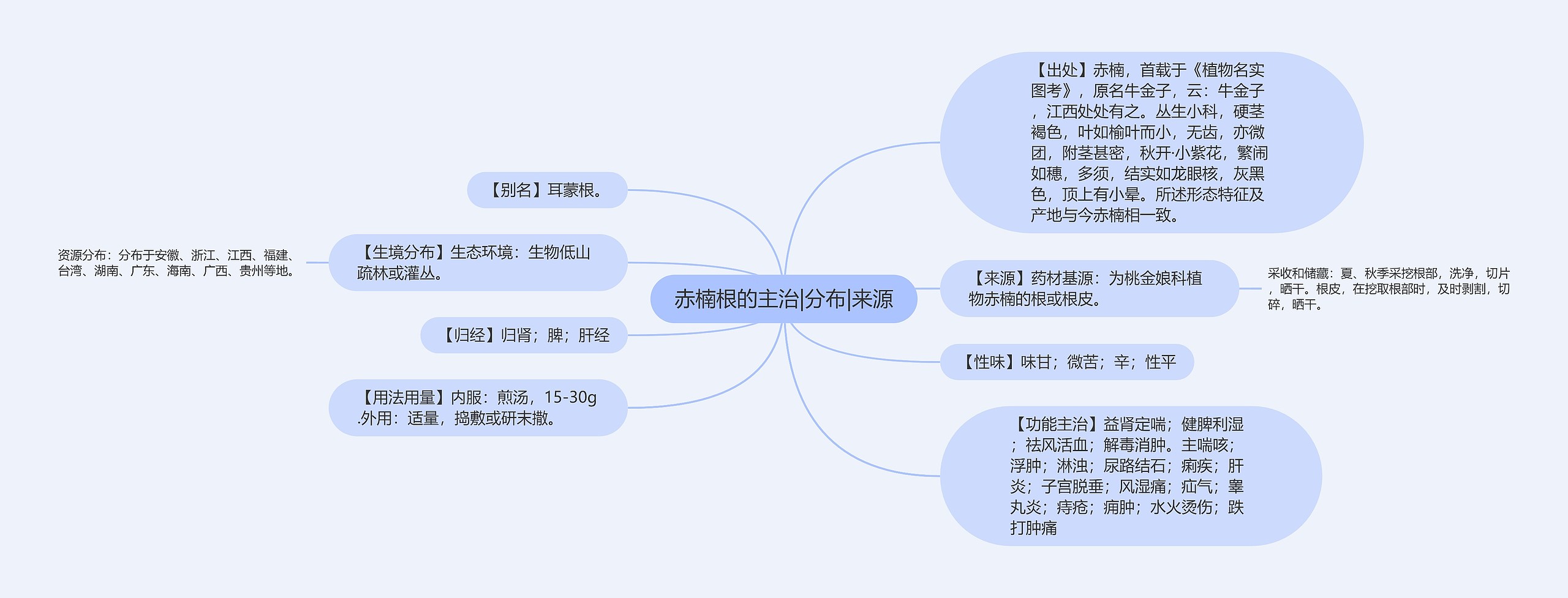 赤楠根的主治|分布|来源