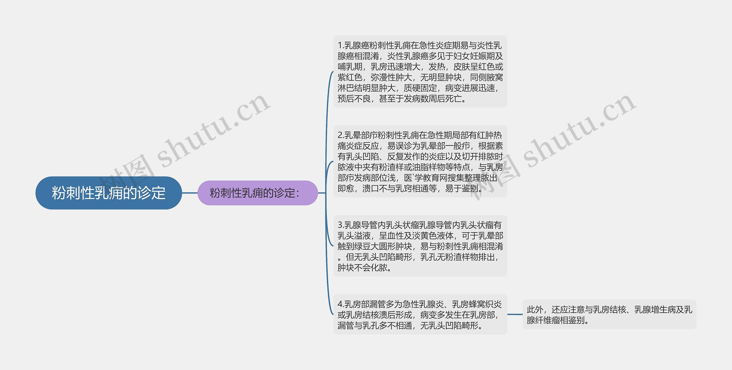 粉刺性乳痈的诊定 粉刺性乳痈的诊定