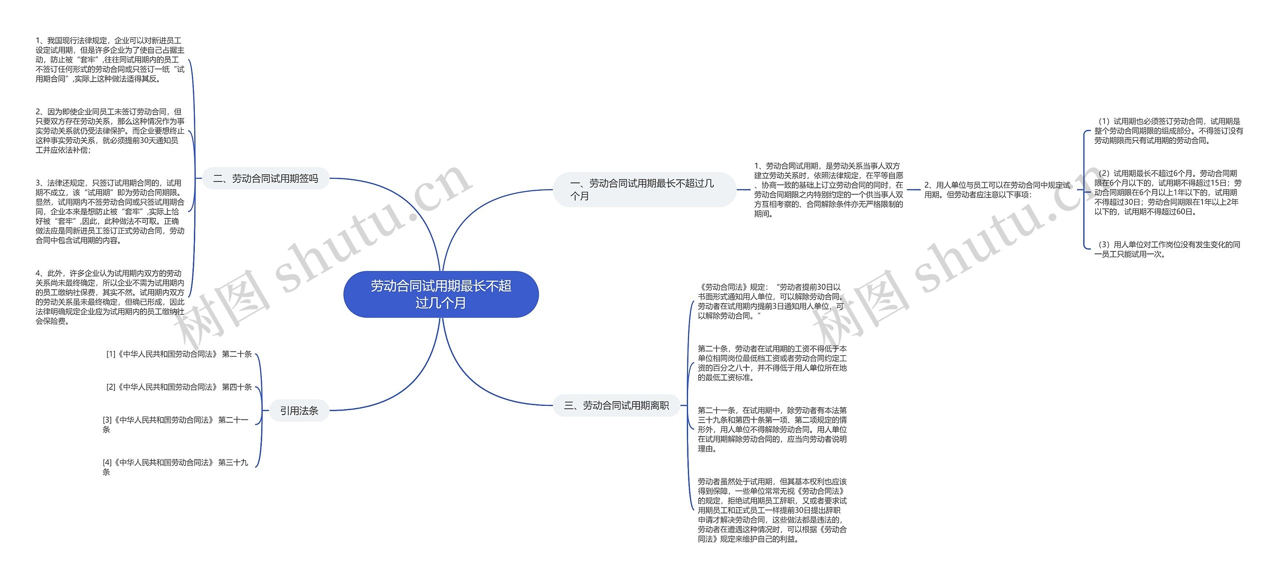 劳动合同试用期最长不超过几个月思维导图