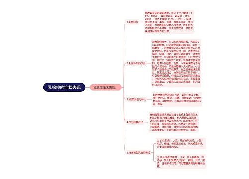 乳腺癌的症状表现