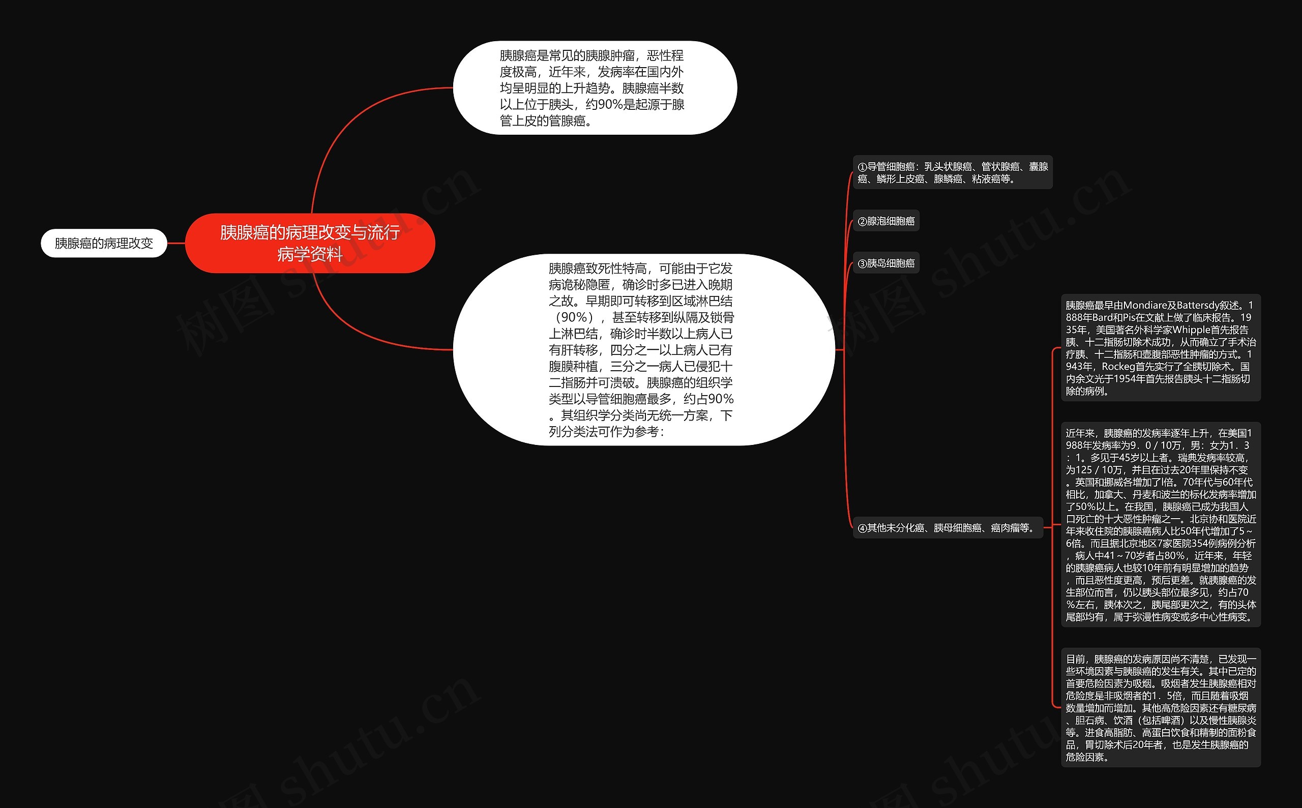 胰腺癌的病理改变与流行病学资料