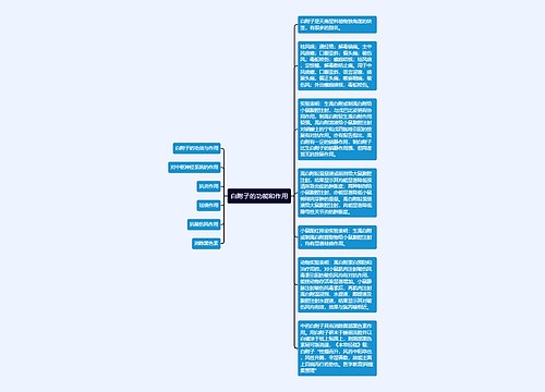 白附子的功能和作用