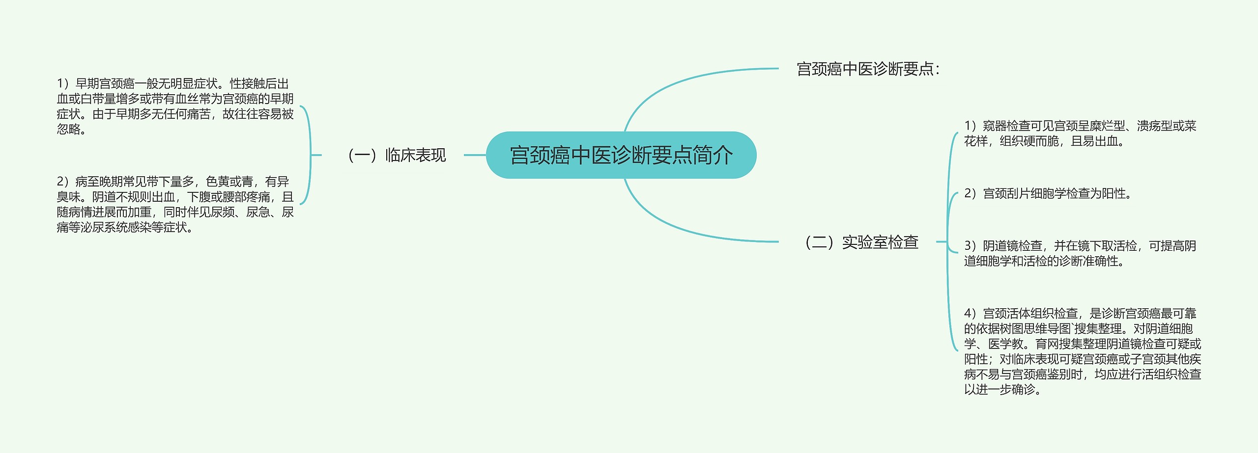 宫颈癌中医诊断要点简介