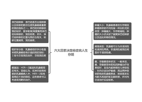 六大因素决定癌症病人生存期