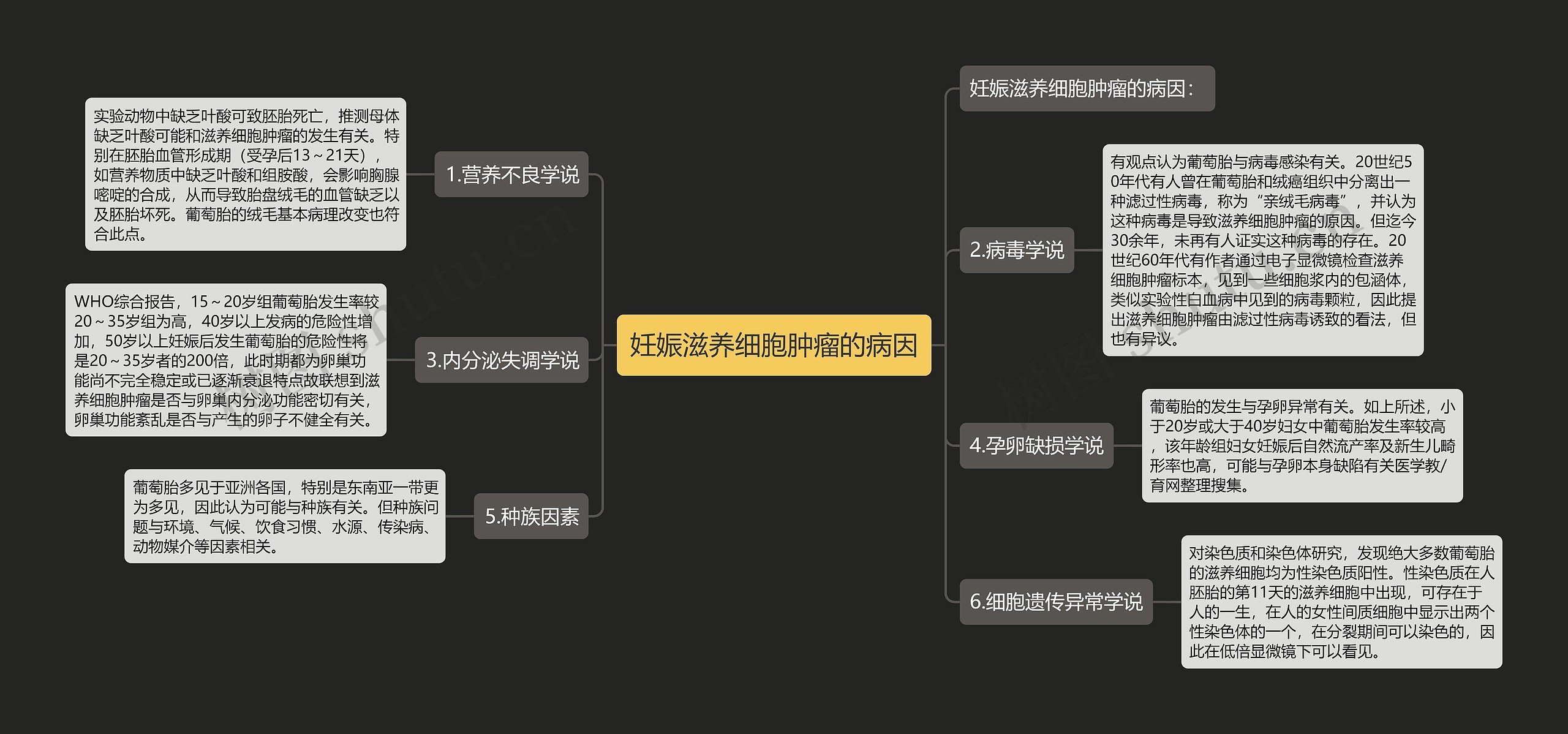 妊娠滋养细胞肿瘤的病因 妊娠滋养细胞肿瘤的病因