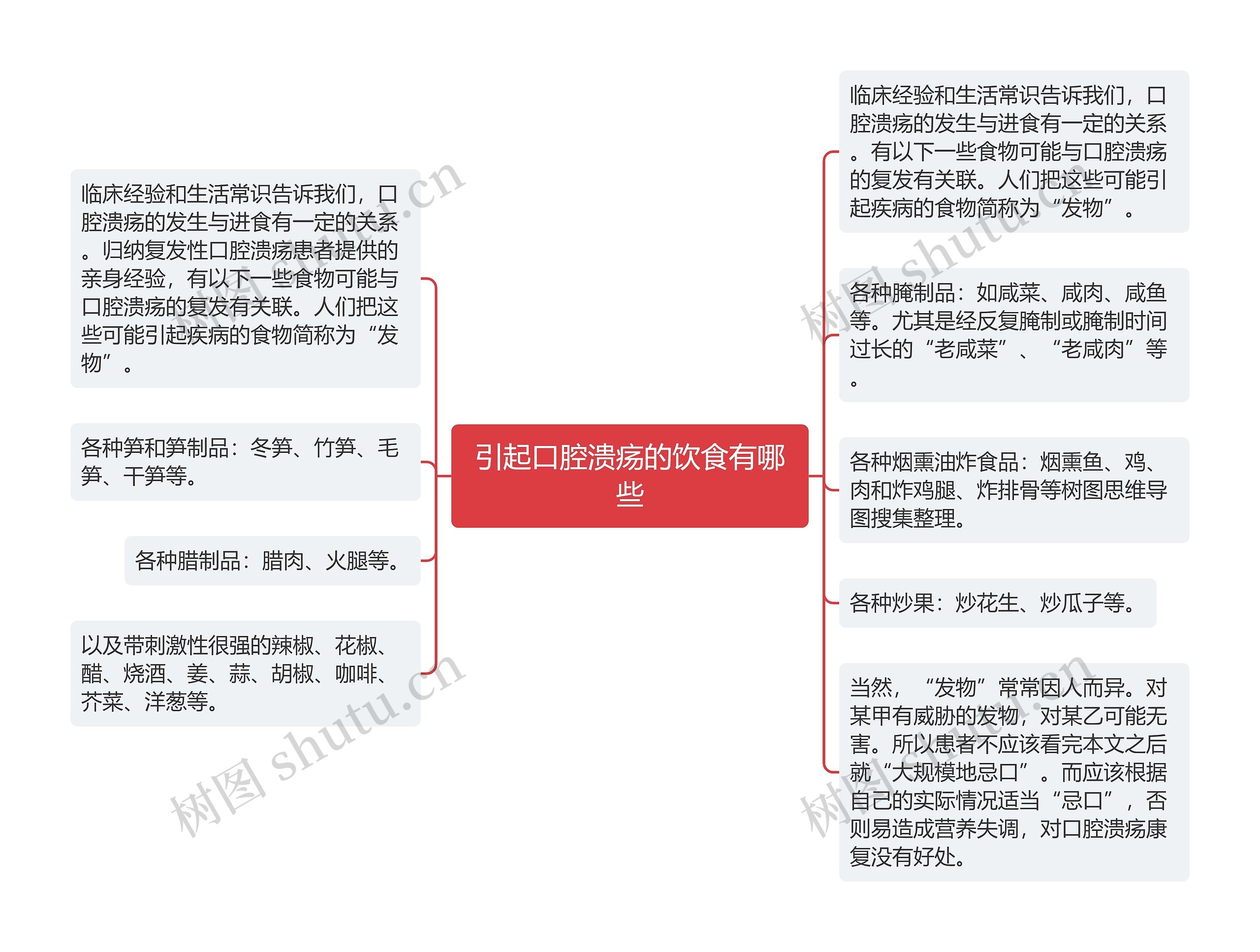 引起口腔溃疡的饮食有哪些思维导图