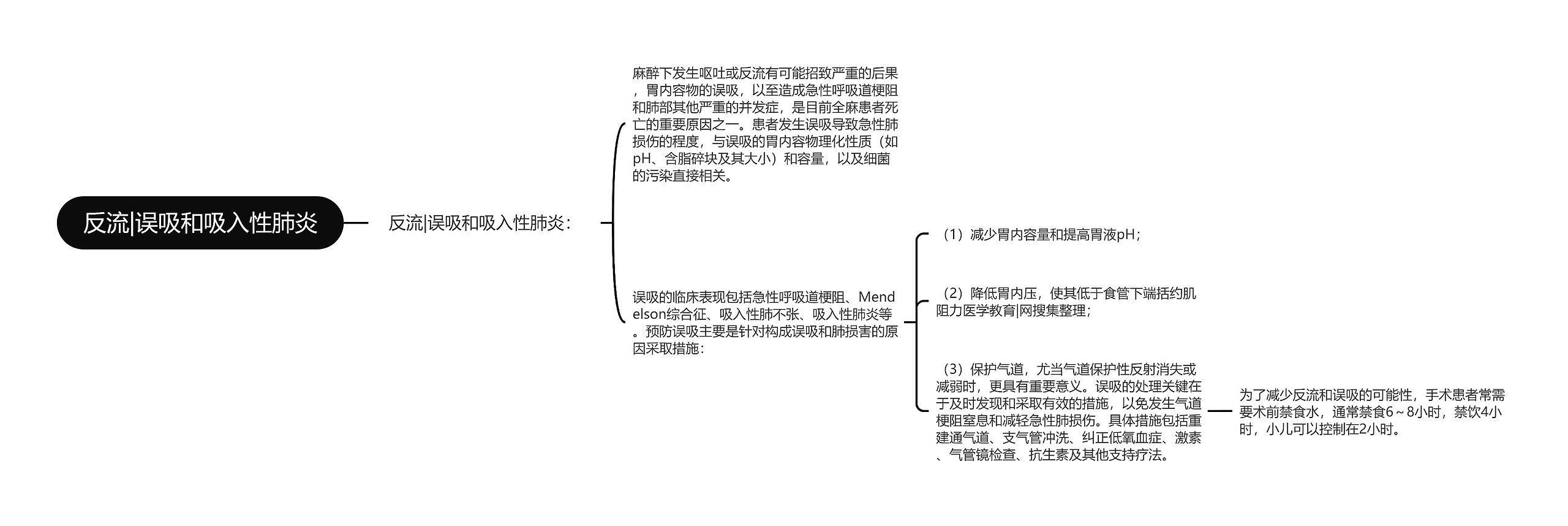 反流|误吸和吸入性肺炎