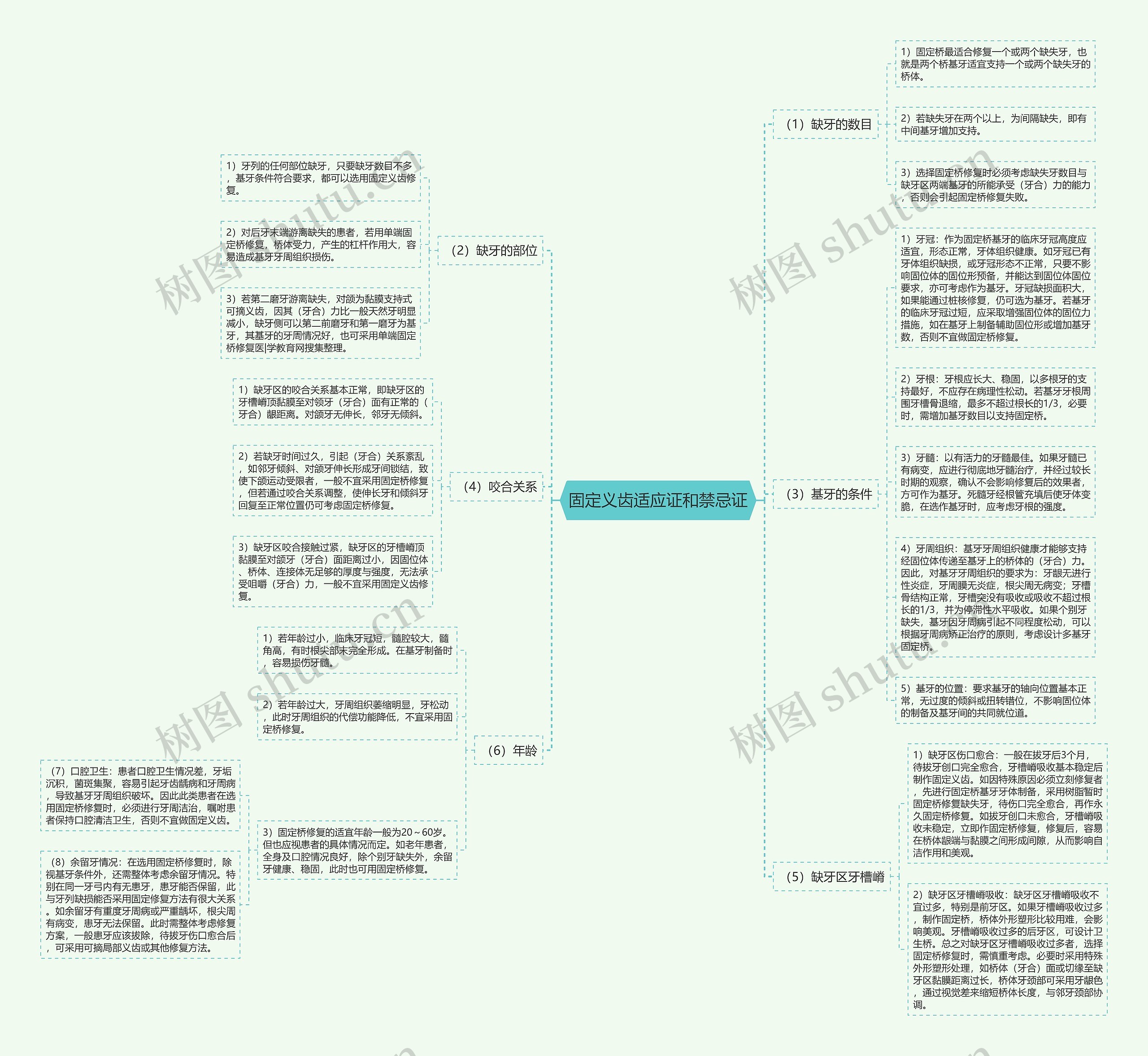 固定义齿适应证和禁忌证思维导图