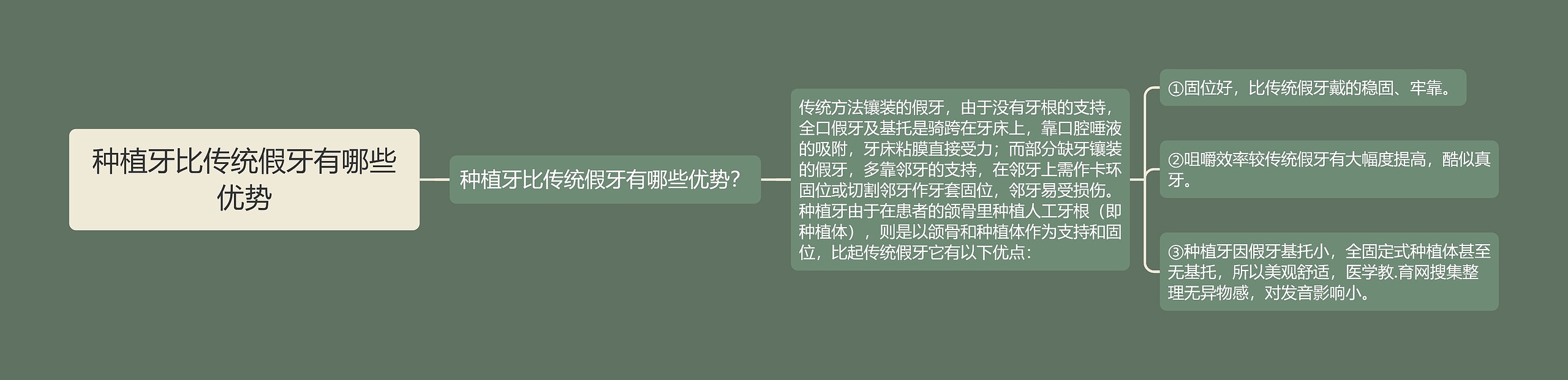 种植牙比传统假牙有哪些优势