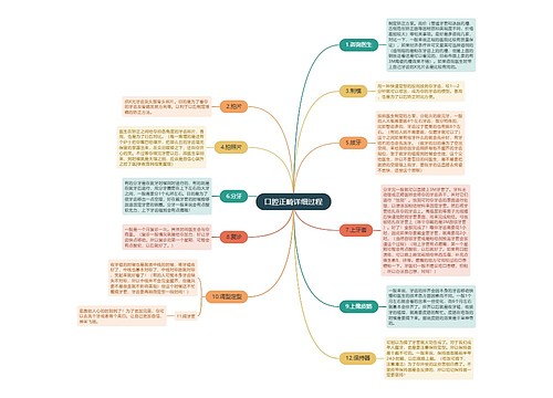 口腔正畸详细过程