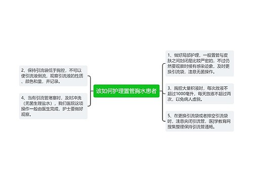 该如何护理置管胸水患者