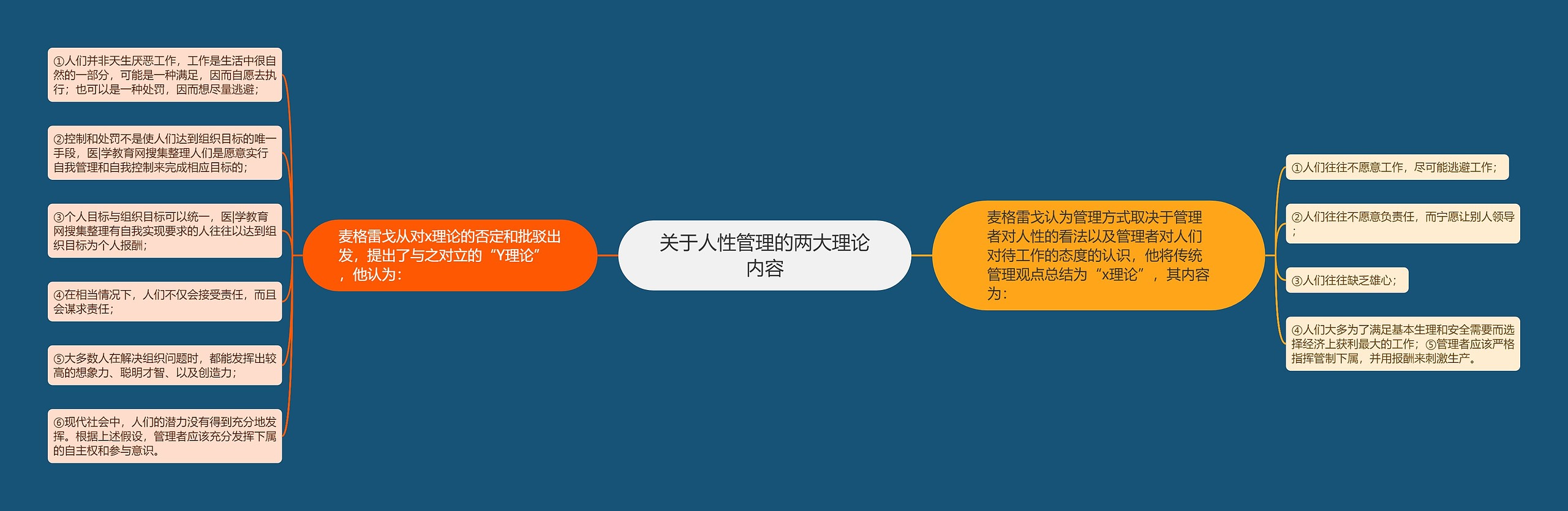 关于人性管理的两大理论内容 关于人性管理的两大理论内容