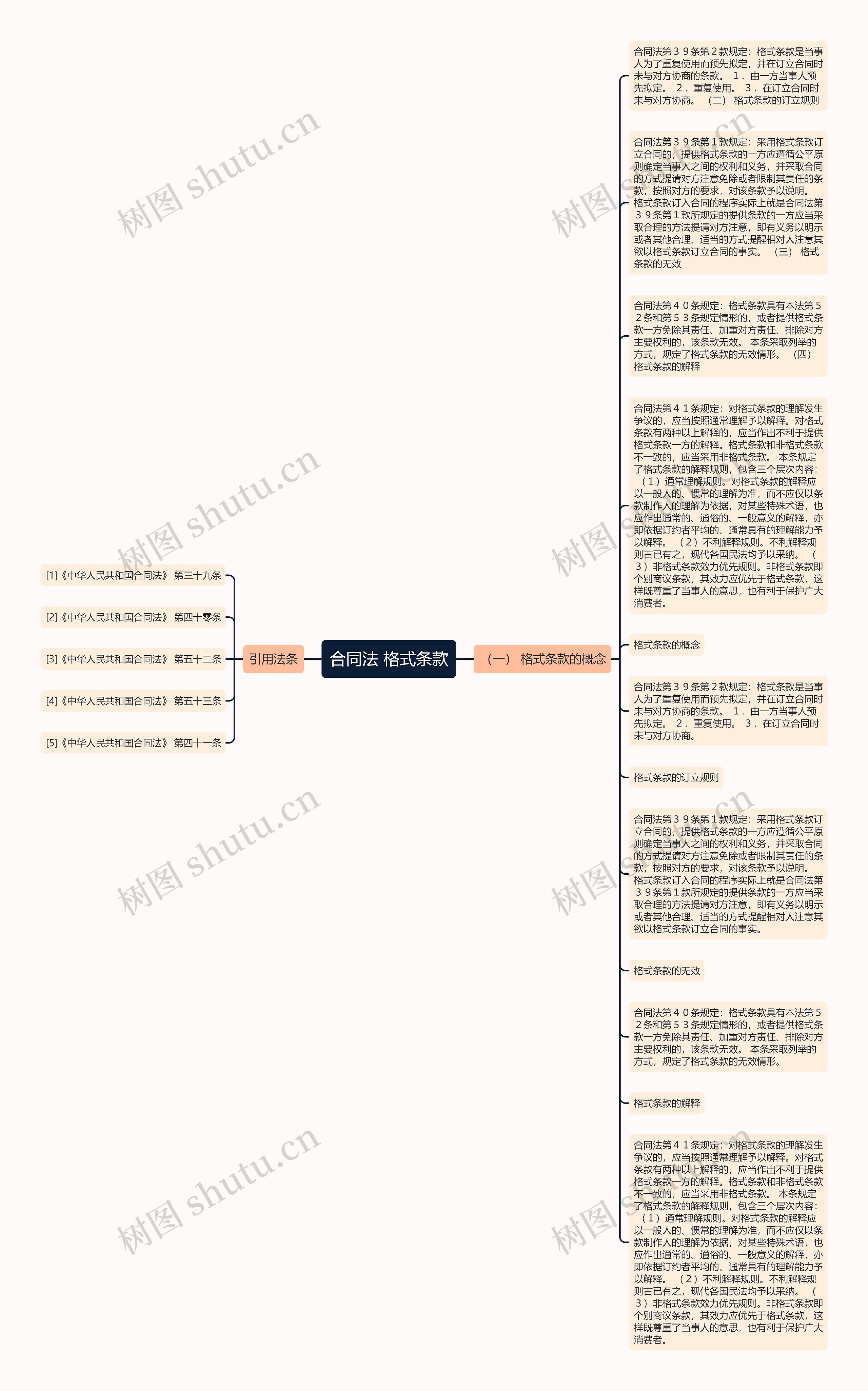 合同法 格式条款