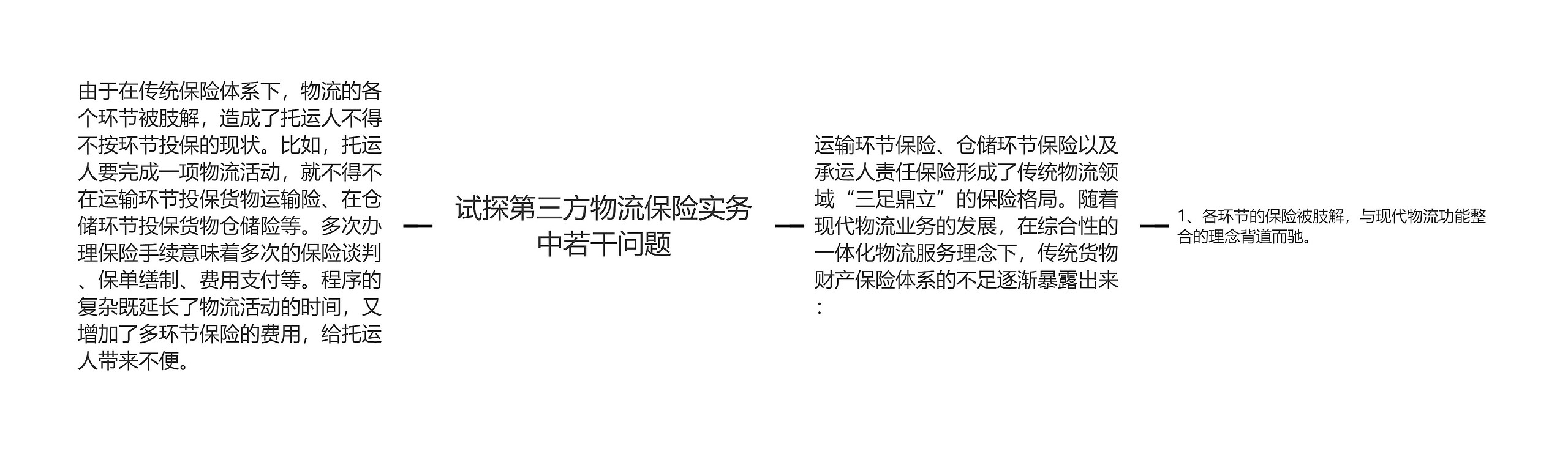 试探第三方物流保险实务中若干问题思维导图