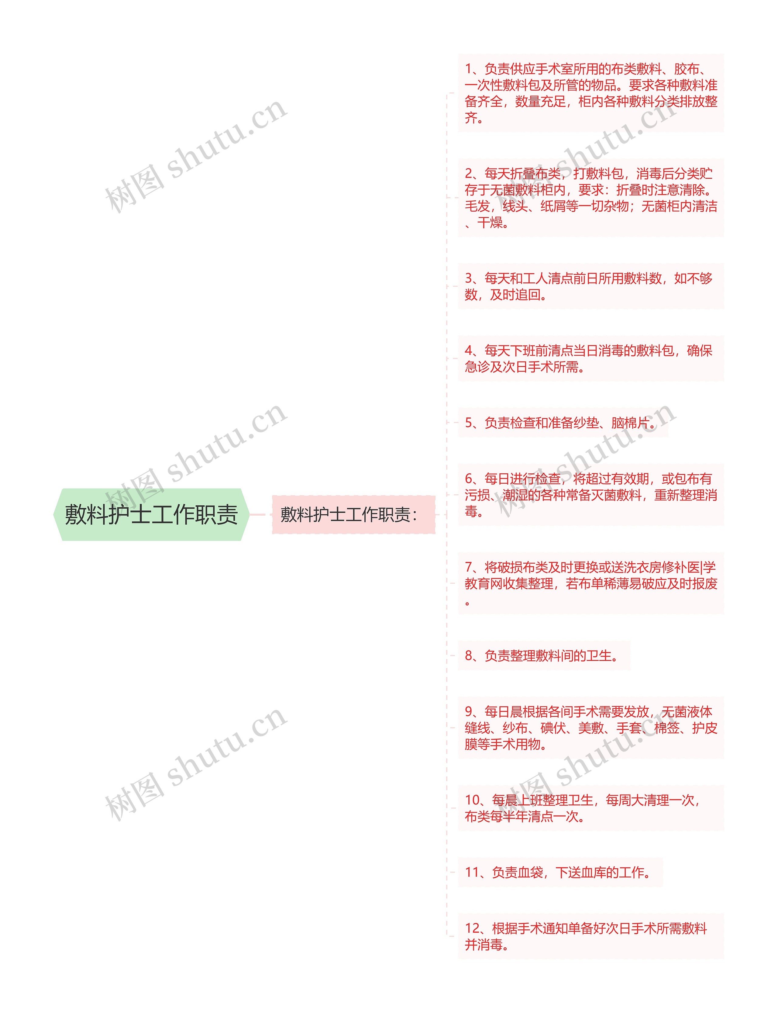 敷料护士工作职责