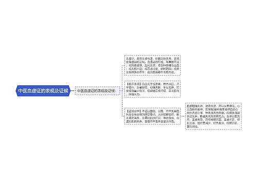 中医血虚证的表现及证候