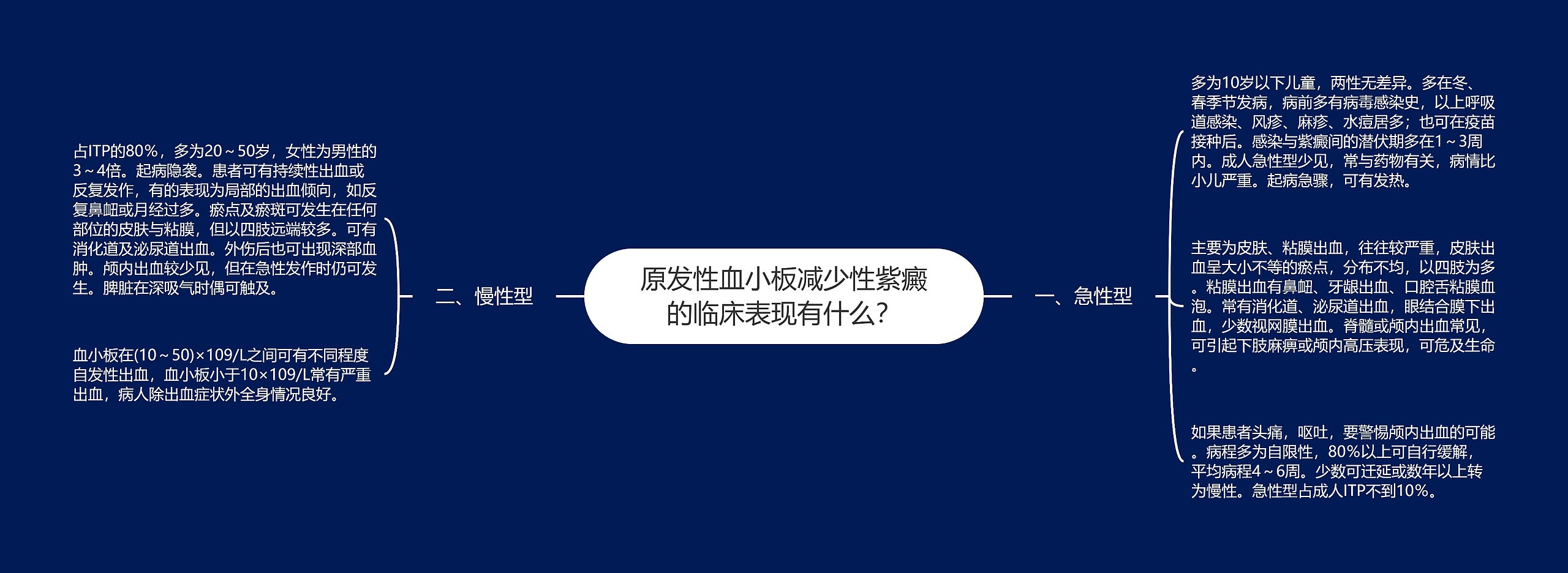 原发性血小板减少性紫癜的临床表现有什么？