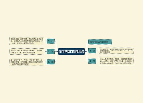 如何预防口腔牙周病