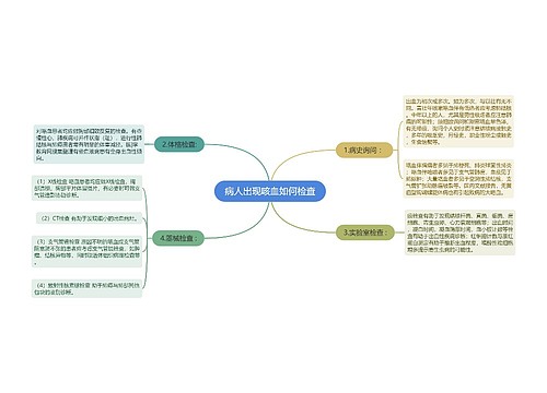 病人出现咳血如何检查