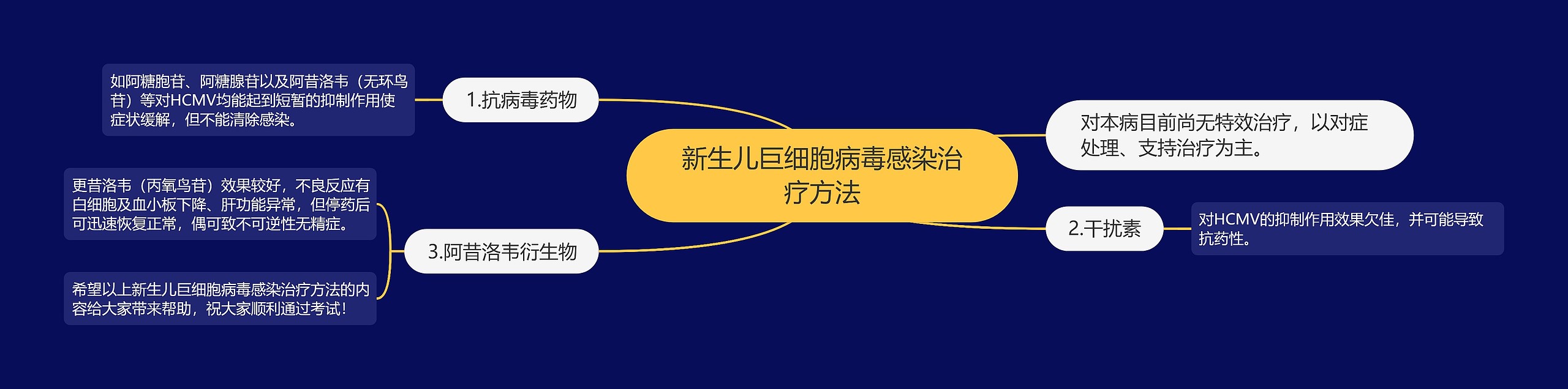 新生儿巨细胞病毒感染治疗方法思维导图