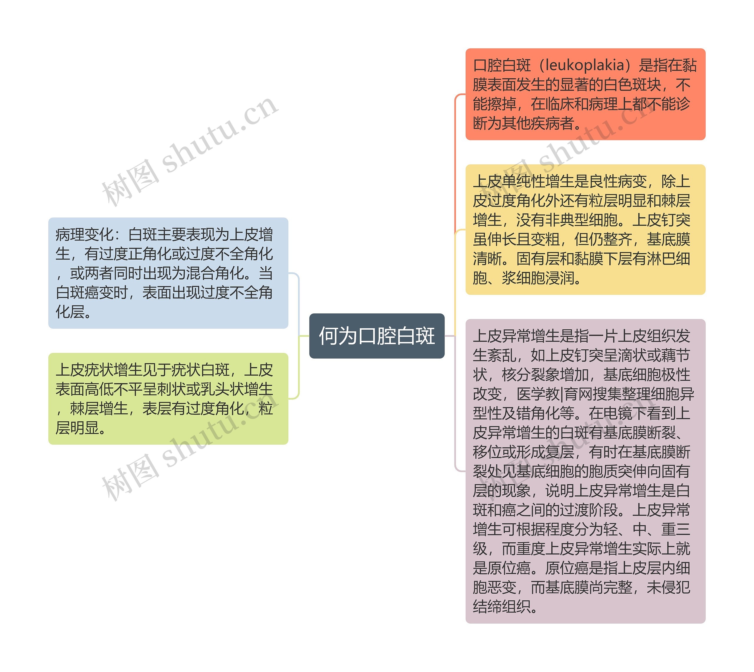 何为口腔白斑 何为口腔白斑