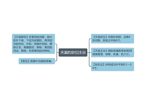 天溪的定位|主治