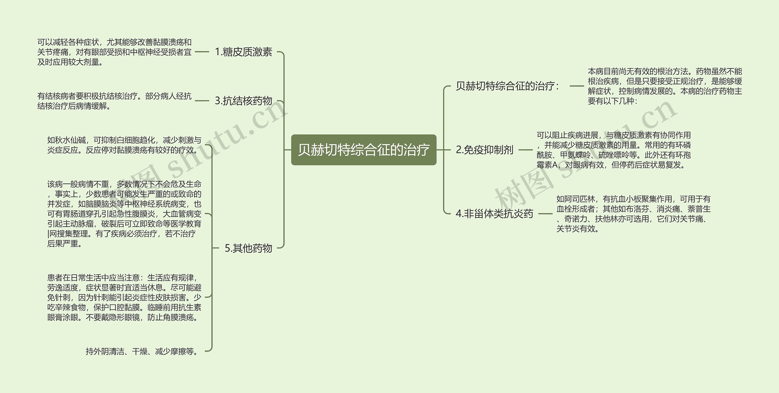 贝赫切特综合征的治疗思维导图