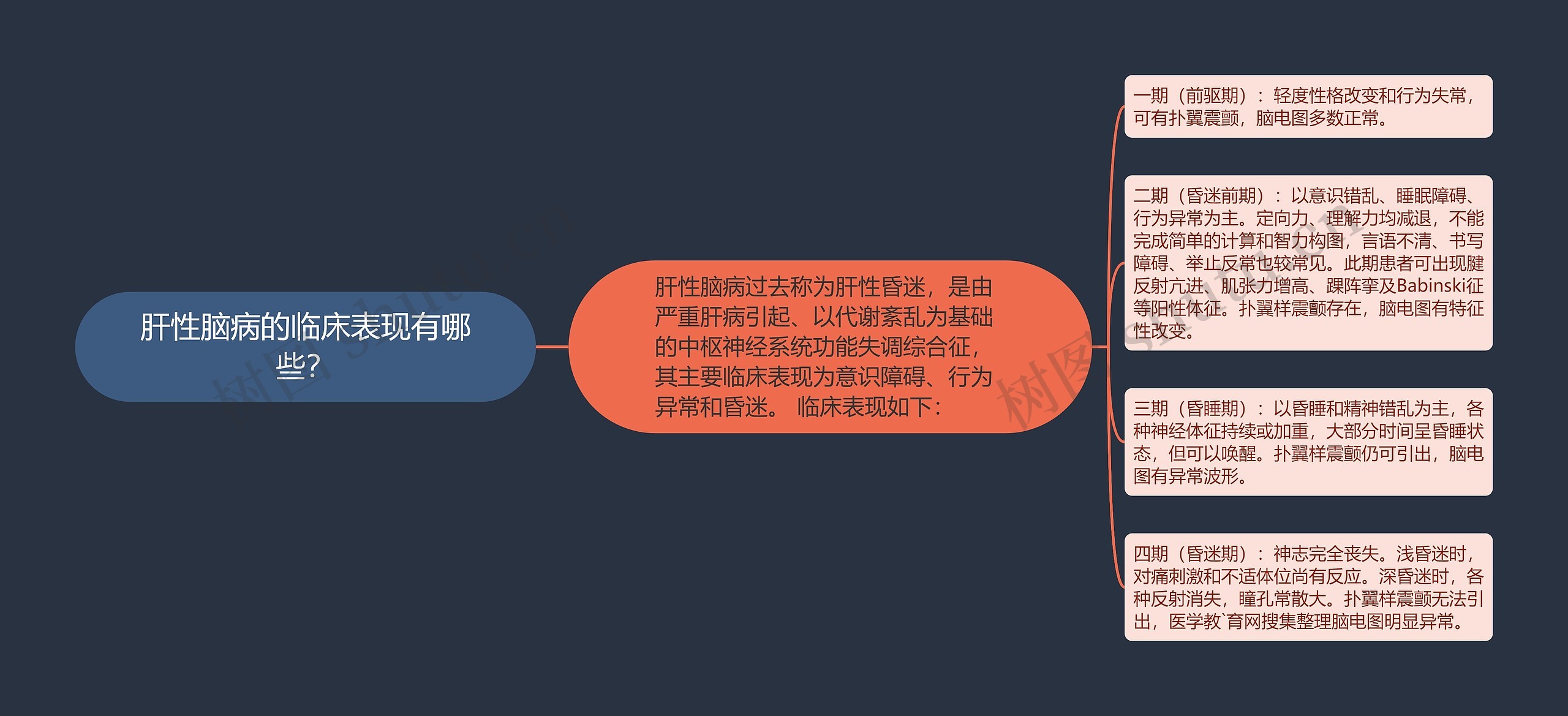 肝性脑病的临床表现有哪些? 肝性脑病的临床表现有哪些?