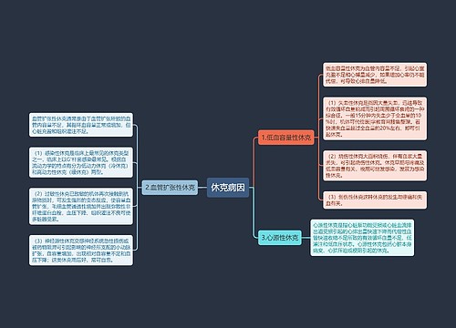 休克病因