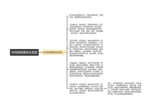 内风的病理变化类型