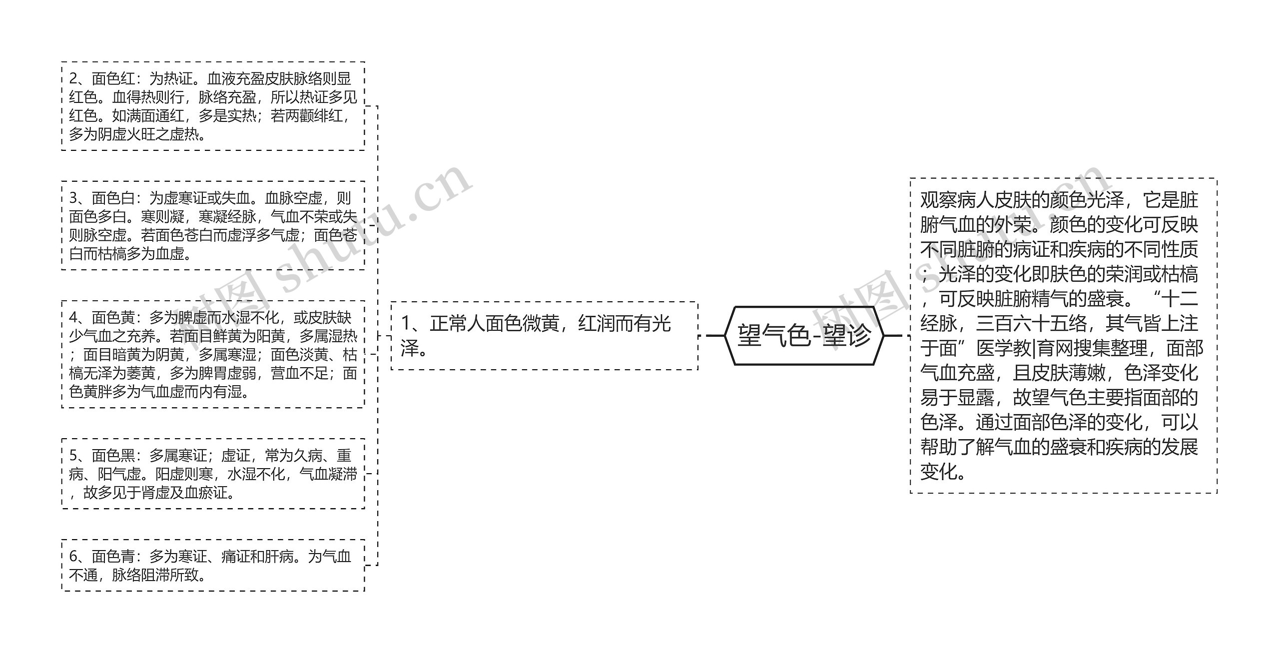 望气色-望诊 望气色-望诊