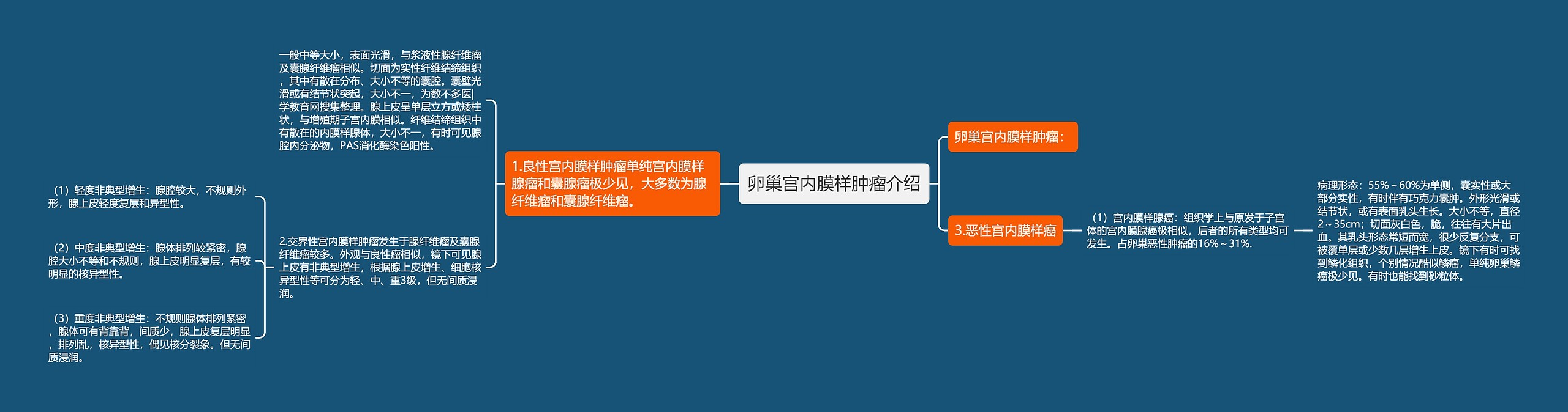 卵巢宫内膜样肿瘤介绍 卵巢宫内膜样肿瘤介绍