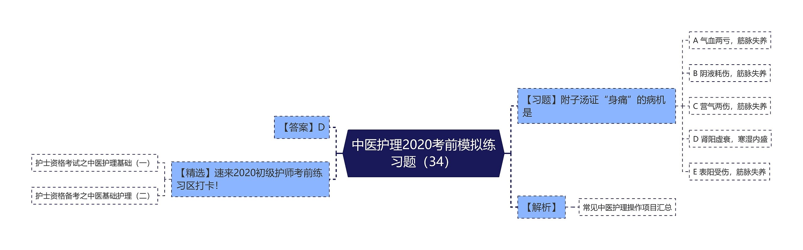 中医护理2020考前模拟练习题（34）思维导图