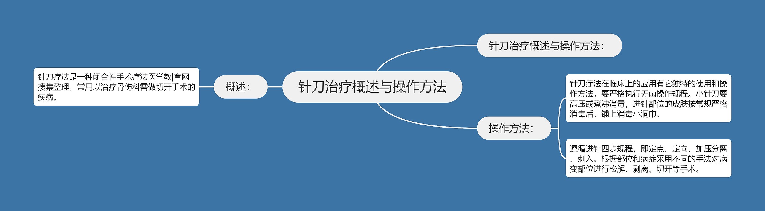 针刀治疗概述与操作方法 针刀治疗概述与操作方法