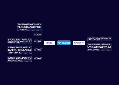 难产病因病机