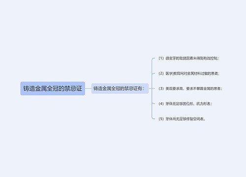 铸造金属全冠的禁忌证