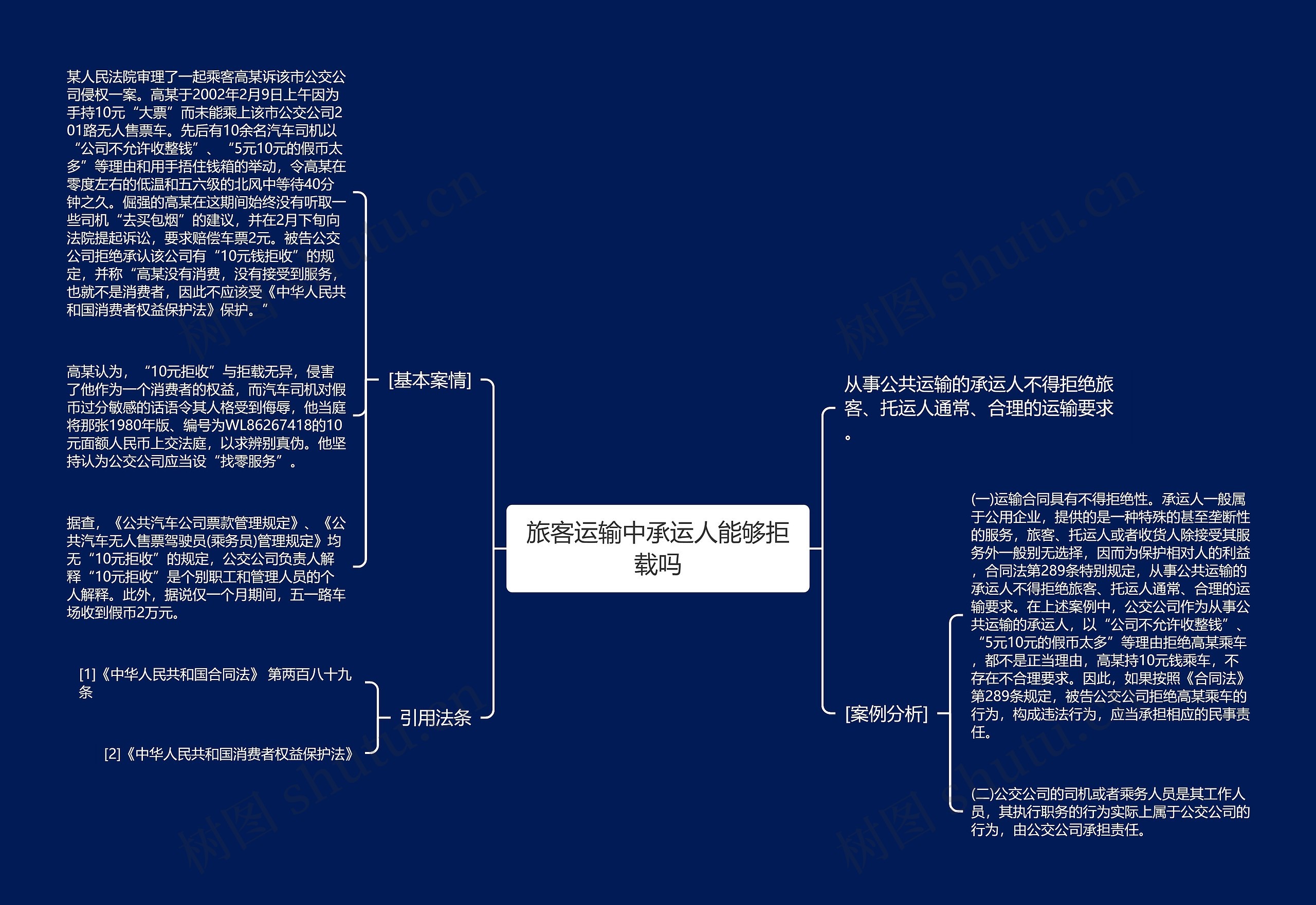 旅客运输中承运人能够拒载吗思维导图