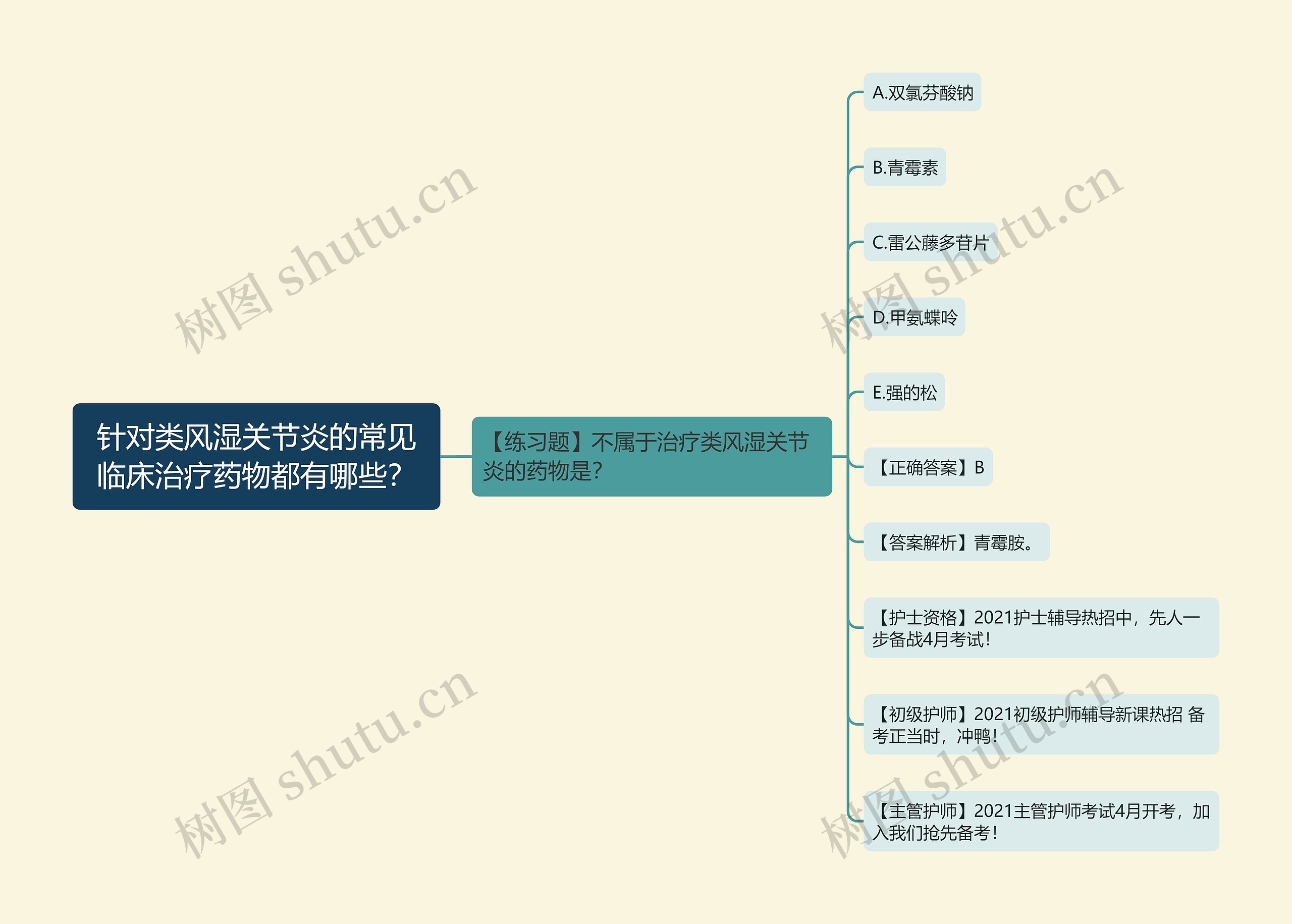 针对类风湿关节炎的常见临床治疗药物都有哪些？