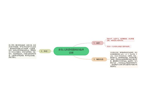 新生儿肺透明膜病的临床诊断