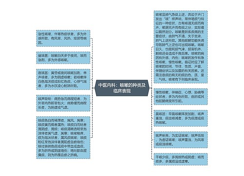 中医内科：咳嗽的种类及临床表现